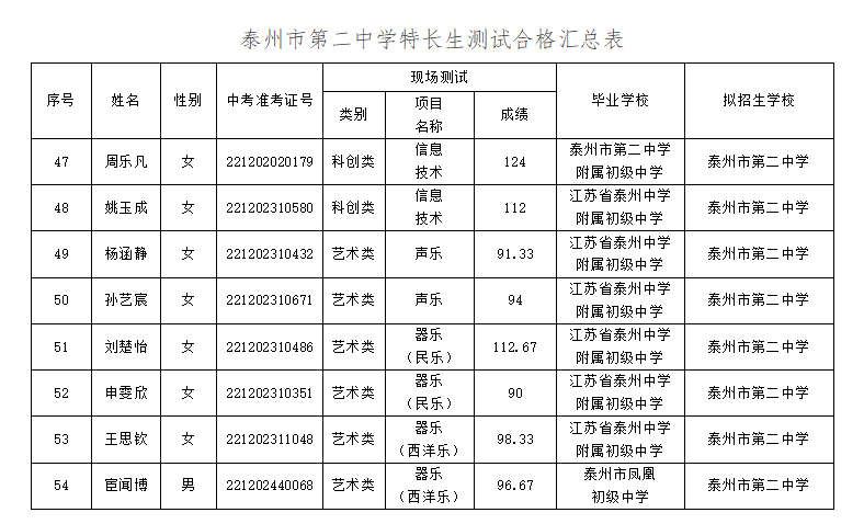 1653985704442047.png 微信截图_20220531162745.png