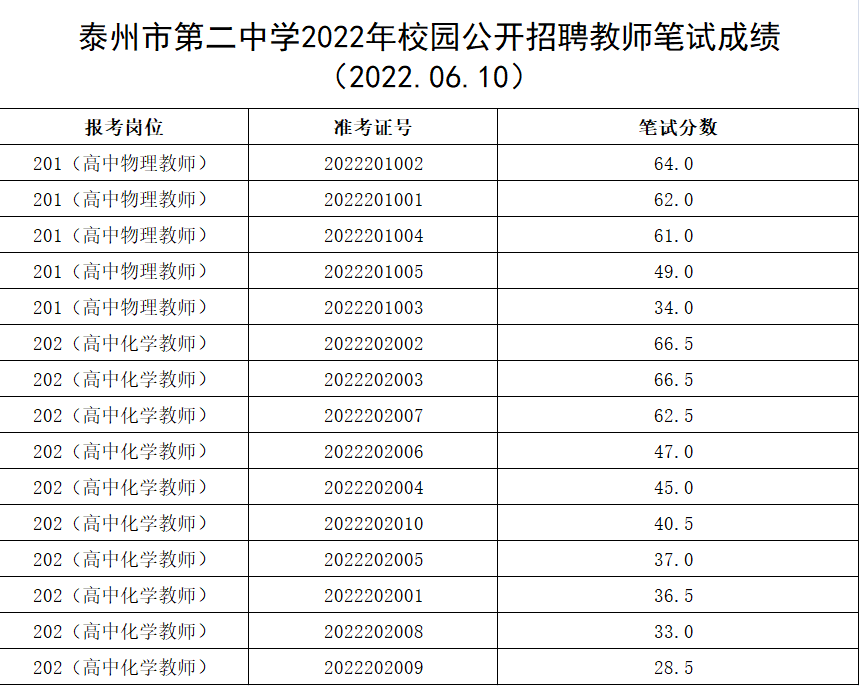 微信截图_20220610194016.png
